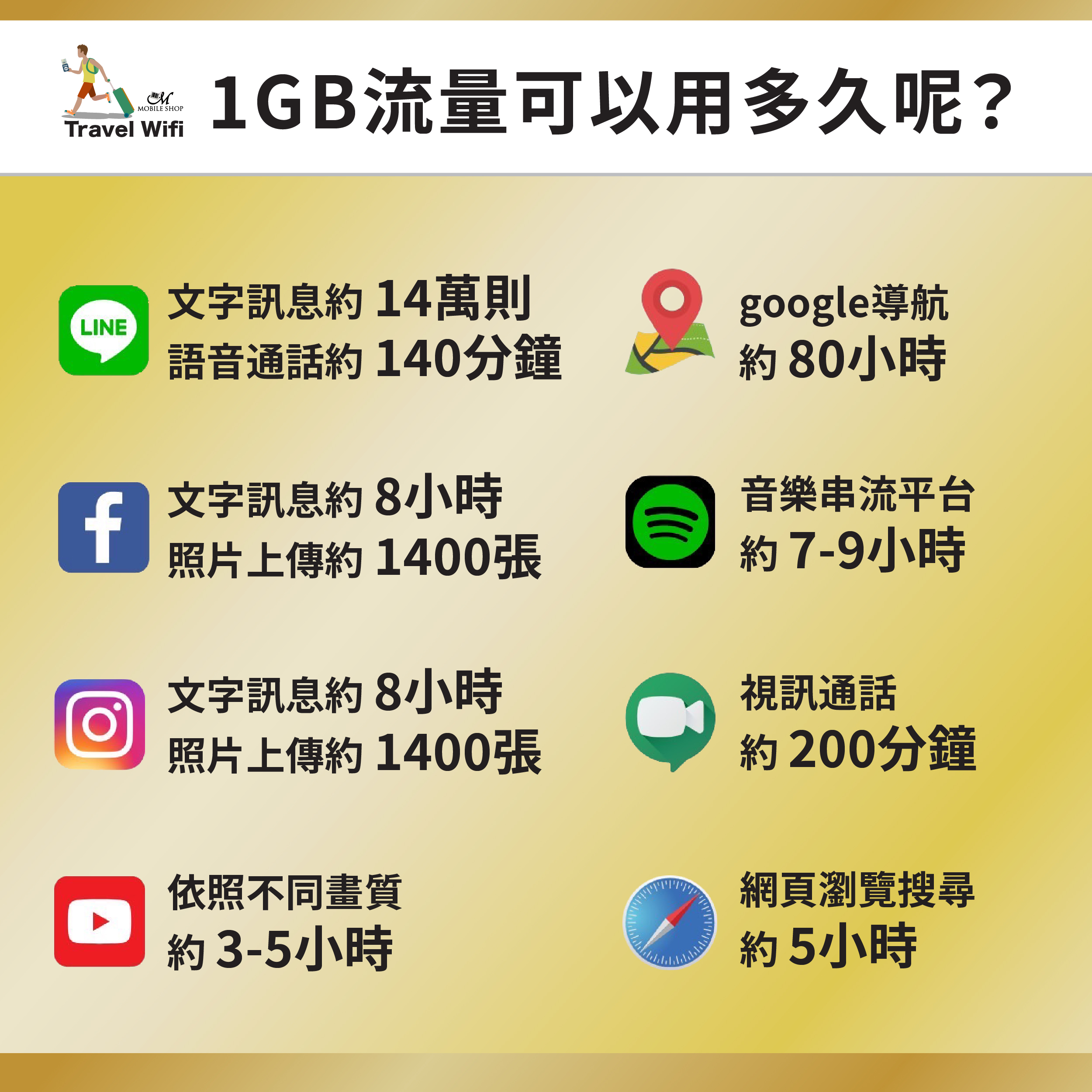eSIM紐西蘭/澳洲3-30日:圖片 6