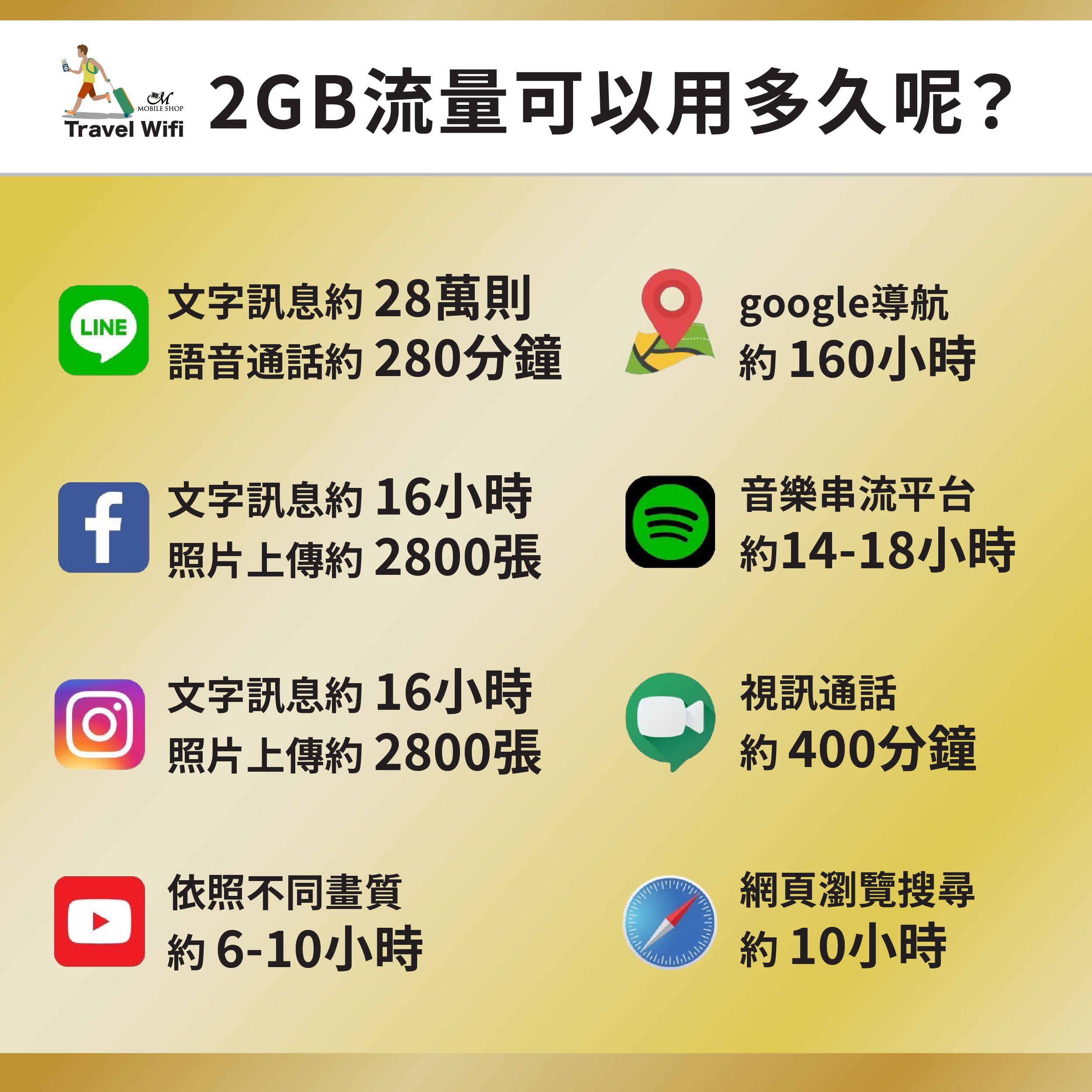 eSIM紐西蘭/澳洲3-30日:圖片 5